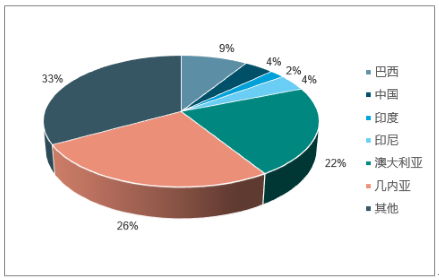 2018年中國的鋁價格走勢及（jí）市場前景預測