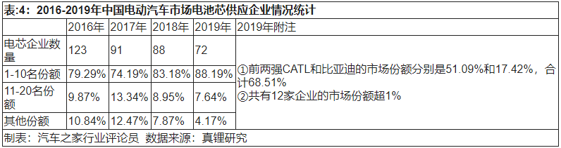 2020年新能源動力電池發展四大趨勢(shì) 2020年新能源動(dòng)力電池發展四大趨勢(shì)