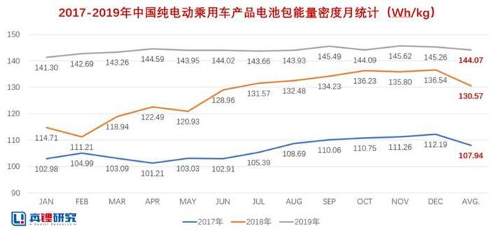 2020年新能源動力(lì)電池發展四大趨勢 2020年新能源動力電池發展四大趨勢